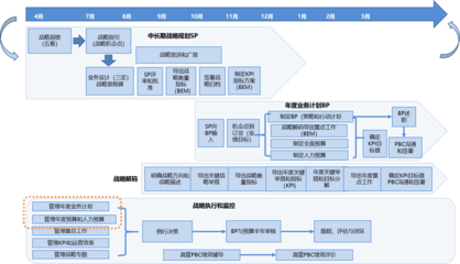 戰(zhàn)略定位與戰(zhàn)略執(zhí)行 百思特管理咨詢集團(tuán)的企業(yè)管理信息咨詢服務(wù)解析