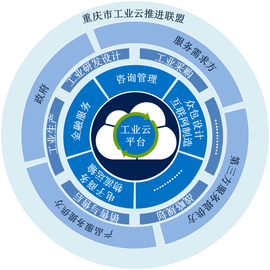重慶市工業(yè)云推進(jìn)聯(lián)盟 企業(yè)管理信息咨詢服務(wù)的創(chuàng)新實(shí)踐