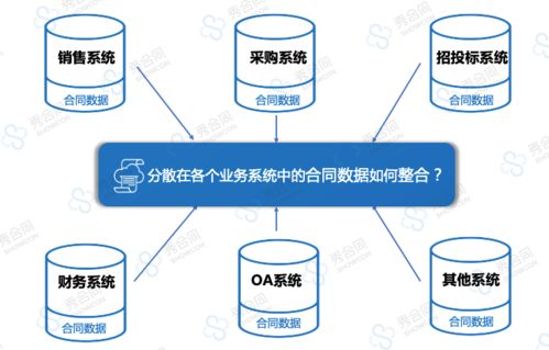 智能化轉型新引擎 為何中大型企業紛紛擁抱合同管理智能中臺
