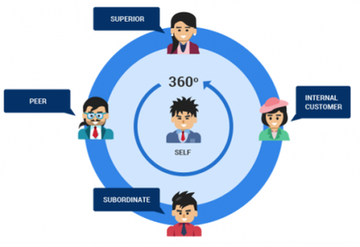 因地制宜，優創數據以定制化精英領導力培訓賦能員工與企業共成長