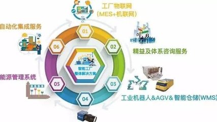 聚賢電圈子 賦能企業(yè)智慧成長，打造一站式企業(yè)管理信息咨詢服務(wù)平臺
